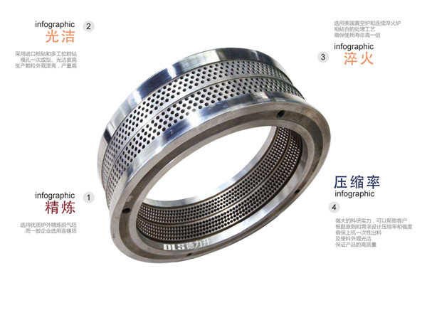 顆粒機(jī)環(huán)摸